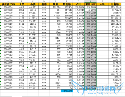 商品ABC管理——EXCEL数据操作方法