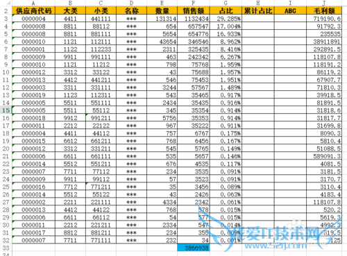 商品ABC管理——EXCEL数据操作方法
