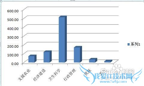 excel怎样用不同工作表中的数据创建图表