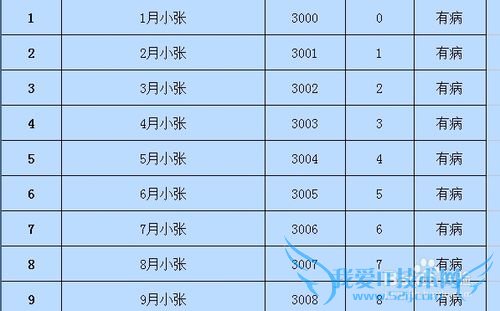 怎样用EXCEL表格筛分数据?