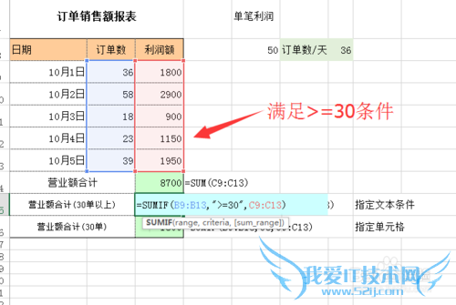 excel2010中如何对符合条件的单元格数值求和?