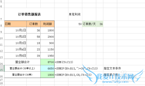 excel2010中如何对符合条件的单元格数值求和?
