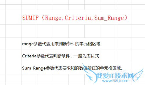 excel2010中如何对符合条件的单元格数值求和?