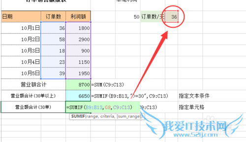 excel2010中如何对符合条件的单元格数值求和?