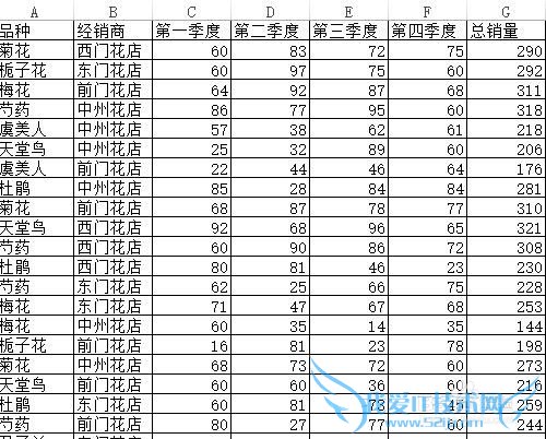 怎么用DCOUNT函数来求出分段的数量DCOUNT的用法