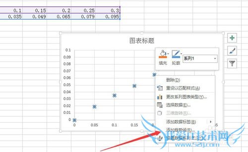 化学分析中怎么用excel绘制标准曲线