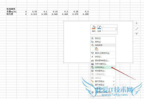 化学分析中怎么用excel绘制标准曲线