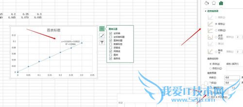 化学分析中怎么用excel绘制标准曲线