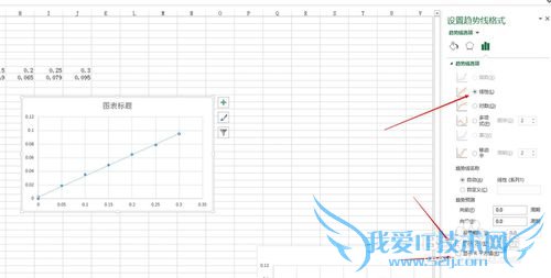 化学分析中怎么用excel绘制标准曲线
