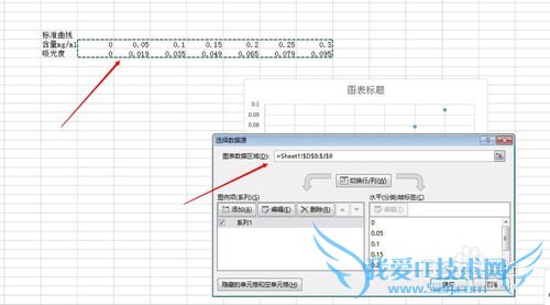 化学分析中怎么用excel绘制标准曲线