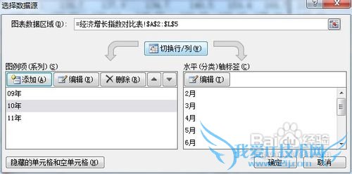 Excel如何将数据表格转换图形列表
