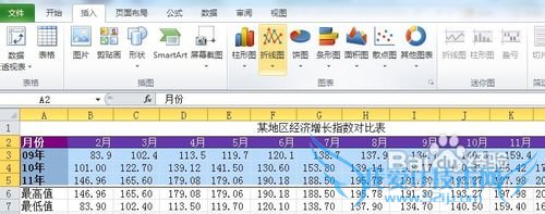 Excel如何将数据表格转换图形列表