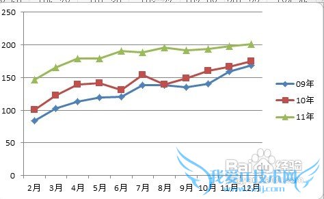 Excel如何将数据表格转换图形列表