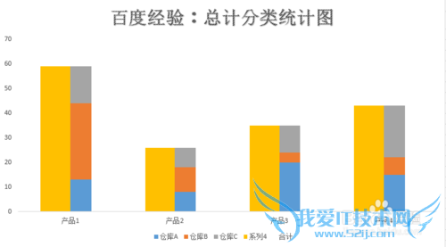 EXCEL中如何建立总计分类统计图表