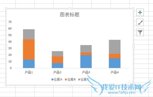 EXCEL中如何建立总计分类统计图表
