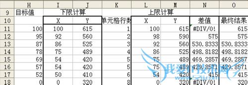 EXCELֵͨµ