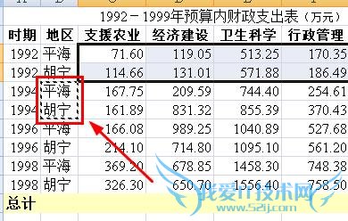 excel怎样修改图表的数据源