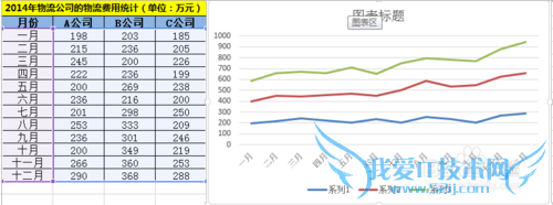 Excel堆积折线图怎么制作