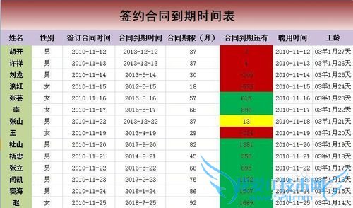 EXCEL技巧——如何制作签约合同到期提醒表