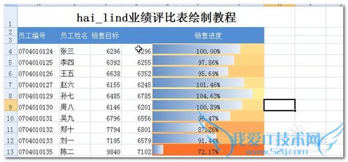 Excel中利用条件格式在单元中插入条形图-1-?