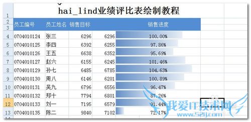 Excel中利用条件格式在单元中插入条形图-1-?