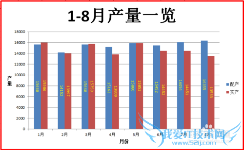 EXCEL中怎么绘制柱形图(柱状图)