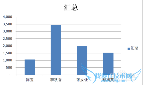 excel怎么合并同类项数据求和