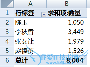excel怎么合并同类项数据求和