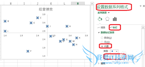 Excel矩阵分析图怎么制作