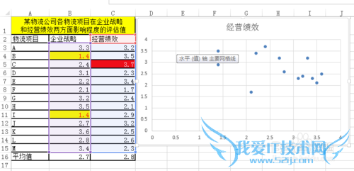 Excel矩阵分析图怎么制作