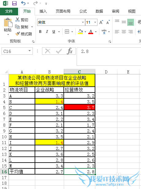 Excel矩阵分析图怎么制作
