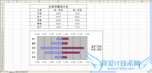 ExcelζԳƶԱͼExcel2003棩