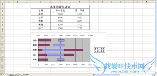 ExcelζԳƶԱͼExcel2003棩