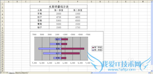 ExcelζԳƶԱͼExcel2003棩