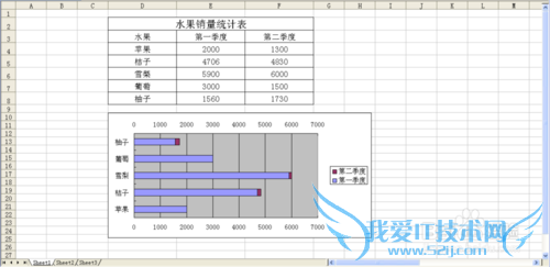 ExcelζԳƶԱͼExcel2003棩