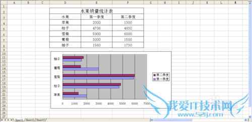 ExcelζԳƶԱͼExcel2003棩