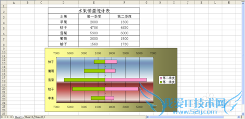ExcelζԳƶԱͼExcel2003棩