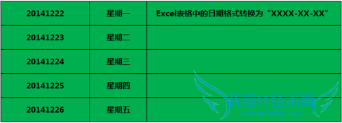 Excel表格中的日期格式转换为“XXXX-XX-XX”