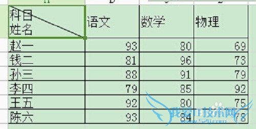 excel表格斜线表头怎么做 双斜线表头制作教程