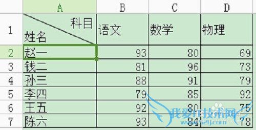 excel表格斜线表头怎么做 双斜线表头制作教程