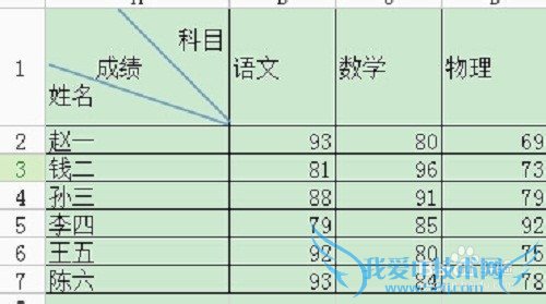 excelб߱ͷô ˫б߱ͷ̳