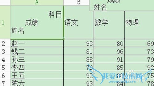 excel表格斜线表头怎么做 双斜线表头制作教程
