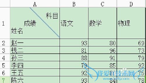 excel表格斜线表头怎么做 双斜线表头制作教程