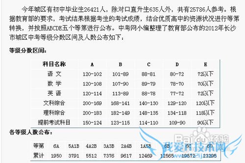 ExcelɼٻֵȵڡA,B,C,D,E