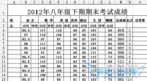 ExcelɼٻֵȵڡA,B,C,D,E