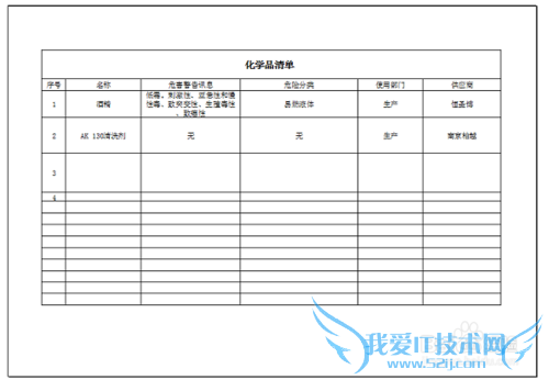 ÔõôÉèÖÃExcel±í¸ñÄÚÈÝ·ÅÔÚÒ»Ò³ÉÏ´òÓ¡