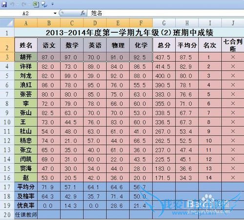 EXCEL技巧——如何制作成绩单