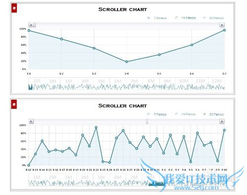 EXCELͼɣ[1]Scroller chart