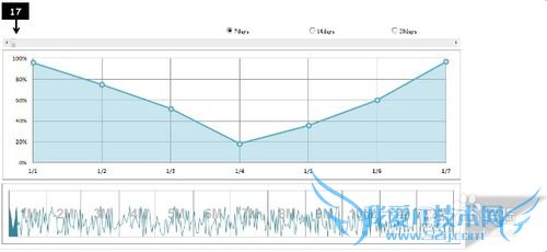 EXCELͼɣ[1]Scroller chart