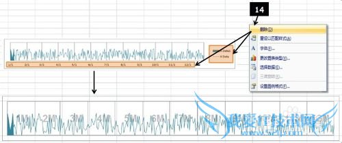 EXCELͼɣ[1]Scroller chart